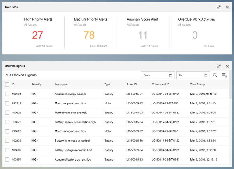 SAP Predictive Maintenance