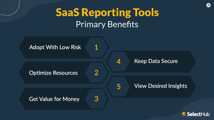 Benefits Of SaaS Reporting Tools