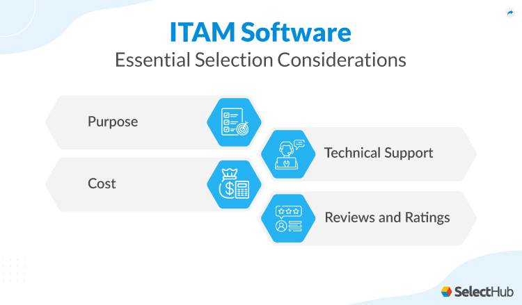 IT Asset Management Software Selection Considerations