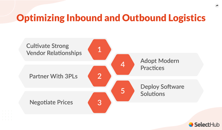 Optimizing Inbound and Outbound Logistics