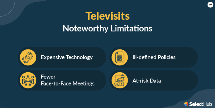 Televisits Limitations