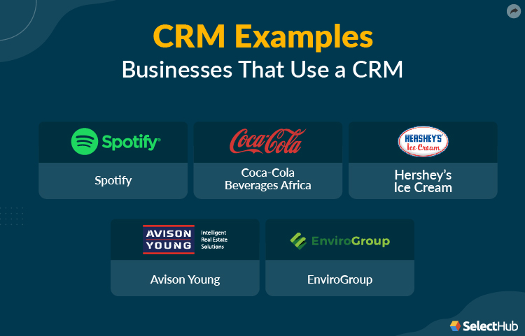 Top Five CRM Examples