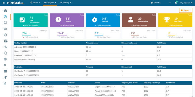 Nimbata dashboard displaying various metrics