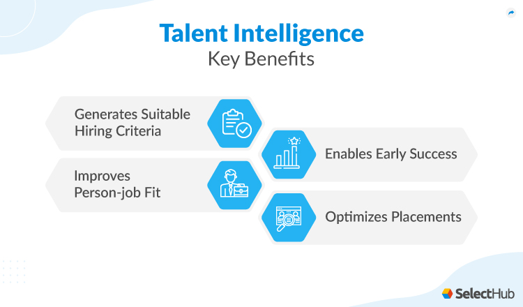 Key Benefits of Talen Intelligence