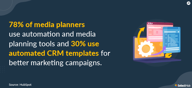 CRM Automation Stats