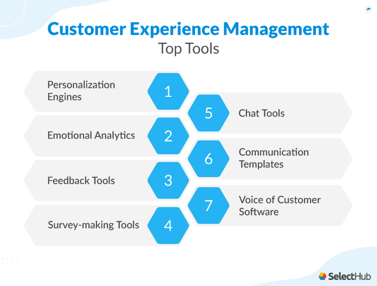 CXM Tools