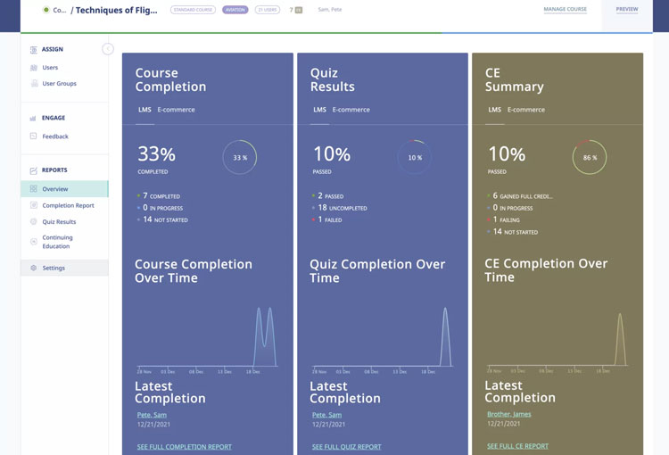 eLeaP Progress Tracking