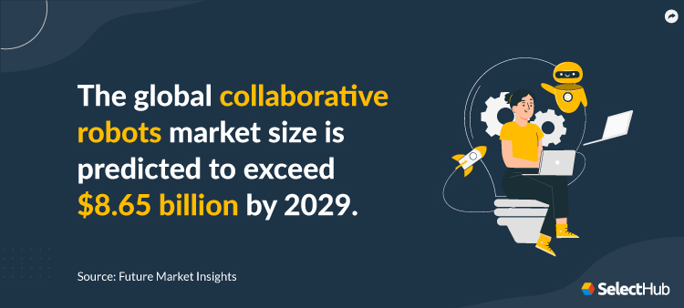 Collaborative Robot Market Size