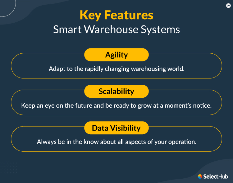 Smart Warehouse Systems Key Features