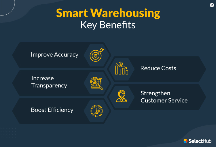 Smart Warehousing Key Benefits