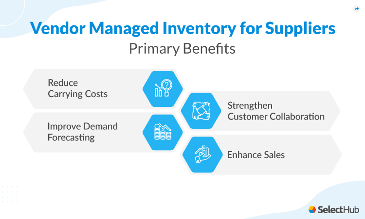 Vendor Managed Inventory for Supplier Benefits