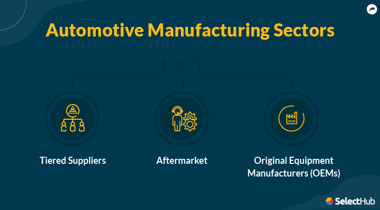 Automotive Manufacturing Sectors