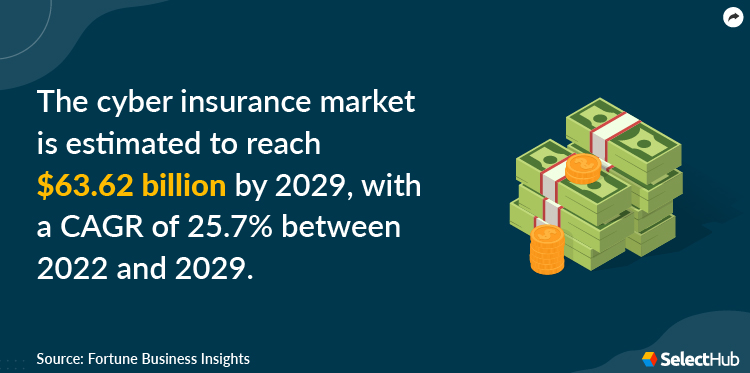 Cyber Insurance Market Trends