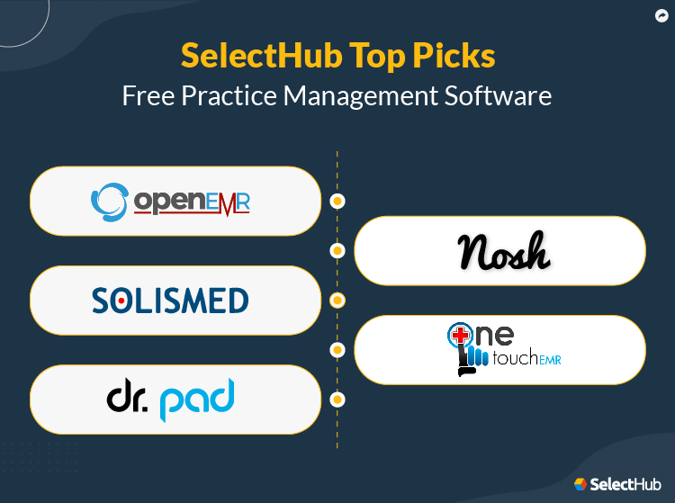 SelectHub Top Picks for Free Practice Management Software