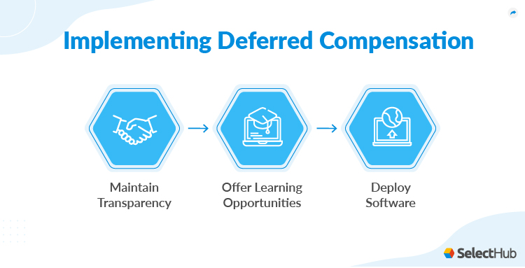 Implementing Deferred Compensation