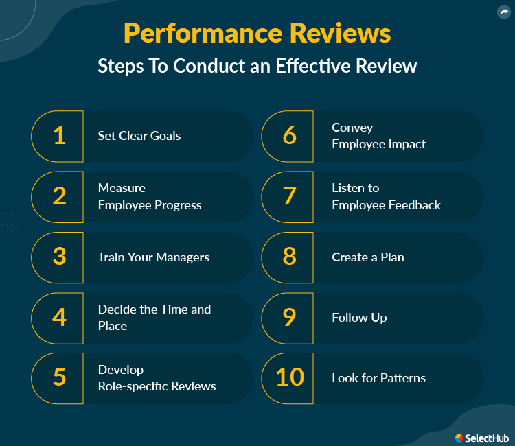 Performance Review Process