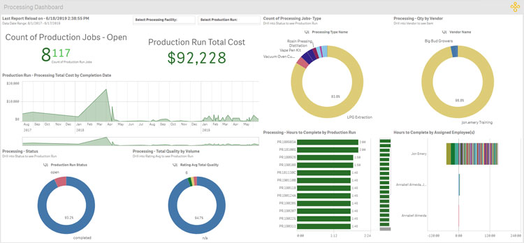 MJ Platform Processing Dashboard