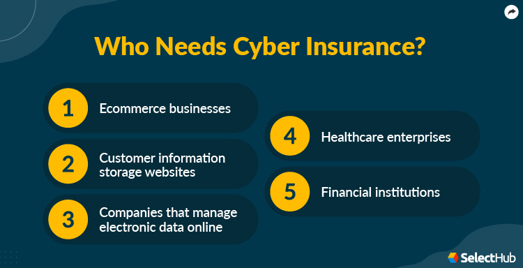 Which Businesses Need Cyber Insurance?