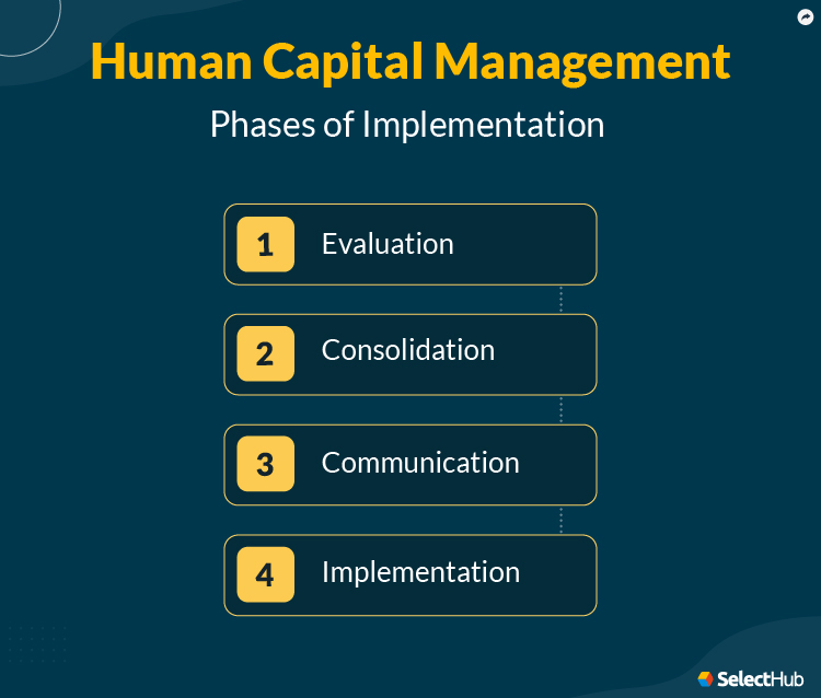 Phases of HCM Implementation