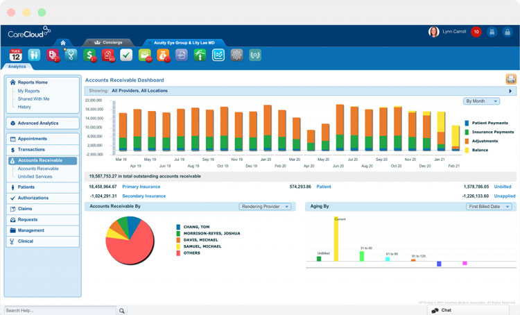 CareCloud Account Receivable Dashboard