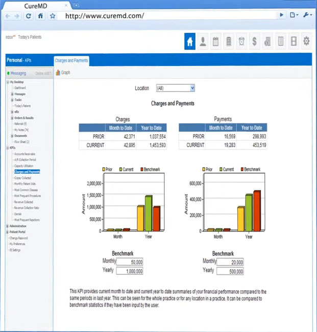 Monitoring Financial Metrics with CureMD