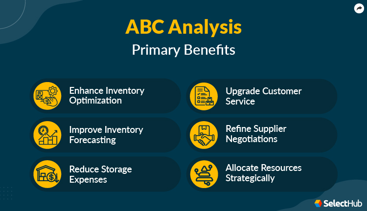 ABC Analysis Benefits