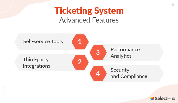 Ticketing System Advanced Features