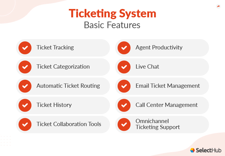 Ticketing System Basic Features