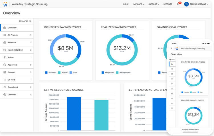 Workday Dashboard