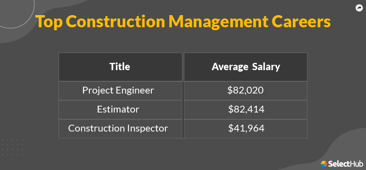 Construction Management Careers