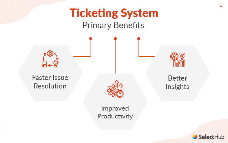 Ticketing System Primary Benefits