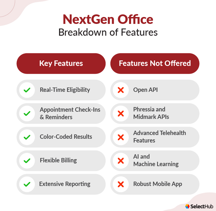 NextGen Office Features