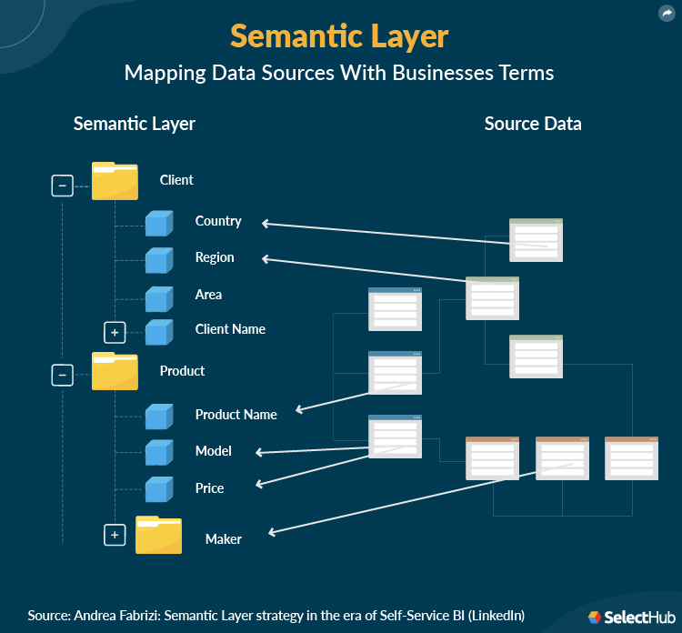 Mapping Data Source with Business Terms