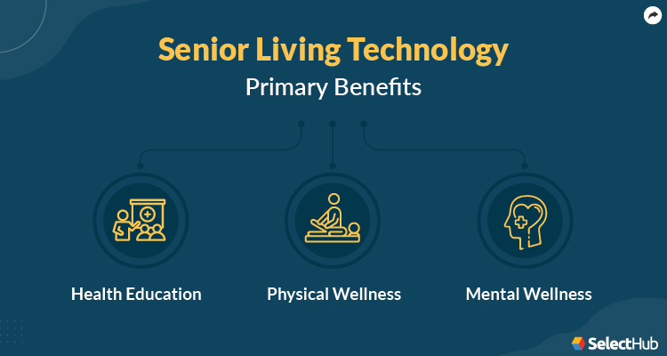 Senior Living Technology Benefits