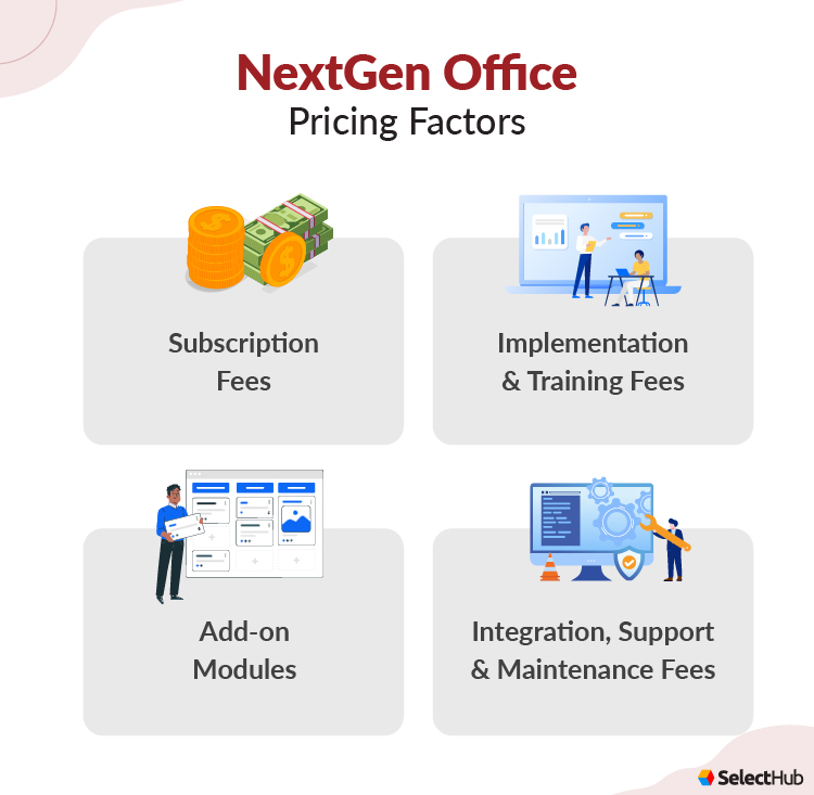 NextGen Office Pricing Factors