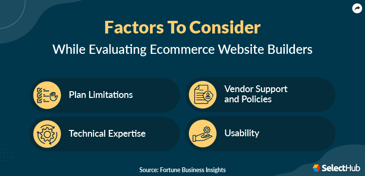 Factors To Consider while Evaluating eCommerce Website Builders 