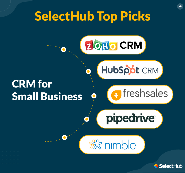 SelectHub Top Picks for CRM for Small Business