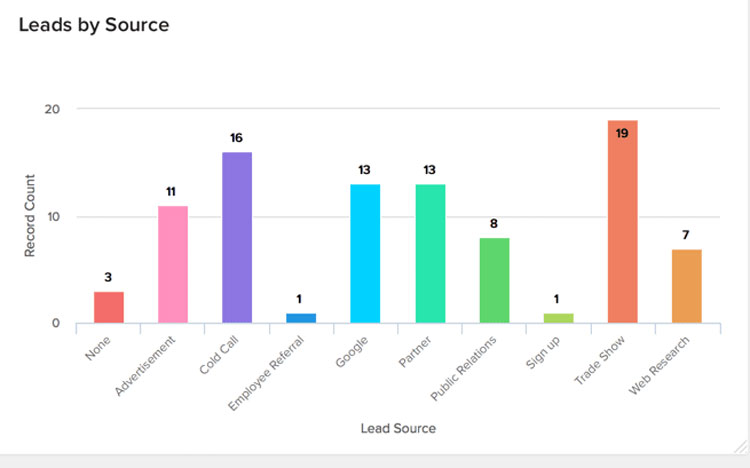 Lead Source View in Zoho CRM