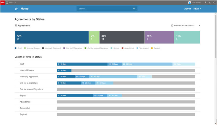 Infor Contract Lifecycle Management