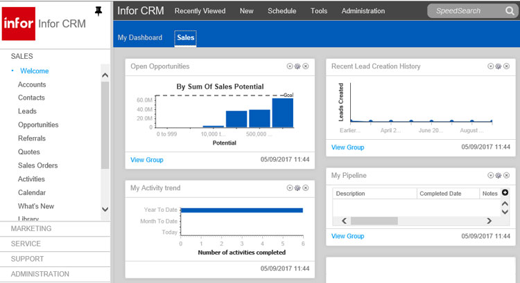 Infor CRM Sales Dashboard