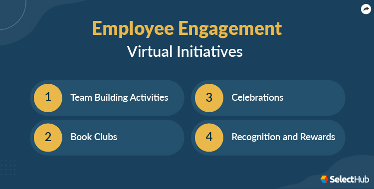 Virtual Employee Engagement Ideas