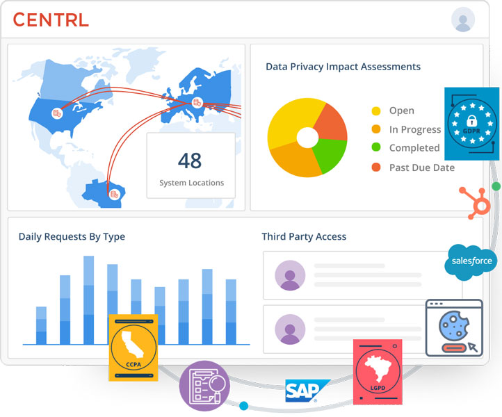 GDPR Compliance Reporting and Monitoring