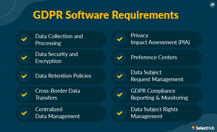 GDPR Software Requirements Checklist