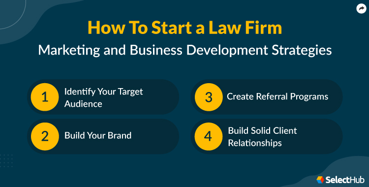 Marketing and Business Development Strategies while Starting a Law Firm