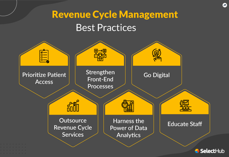 Revenue Cycle Best Practices