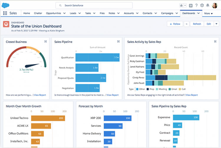 Salesforce Sales Cloud API Dashboard