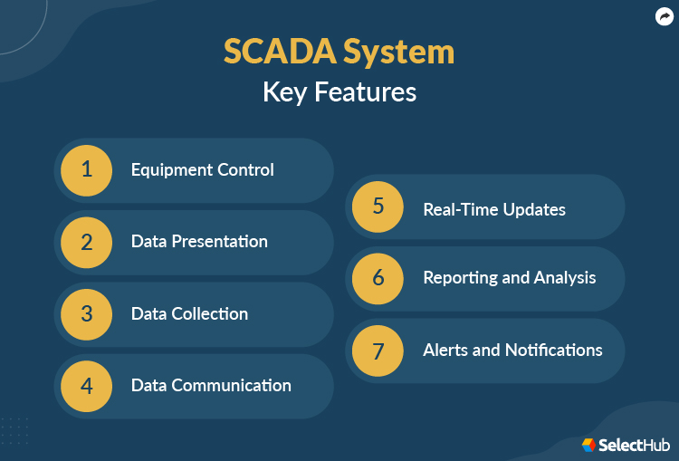 Scada System Features