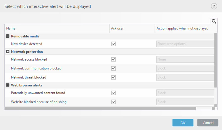 eseT Interactive Alerts