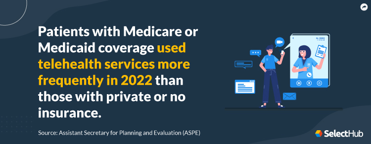 Telehealth vs Telemedicine Insurance Stat