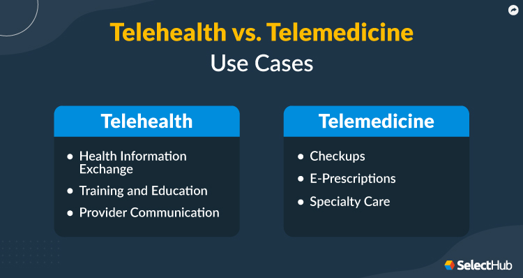 Telehealth vs Telemedicine Use Cases